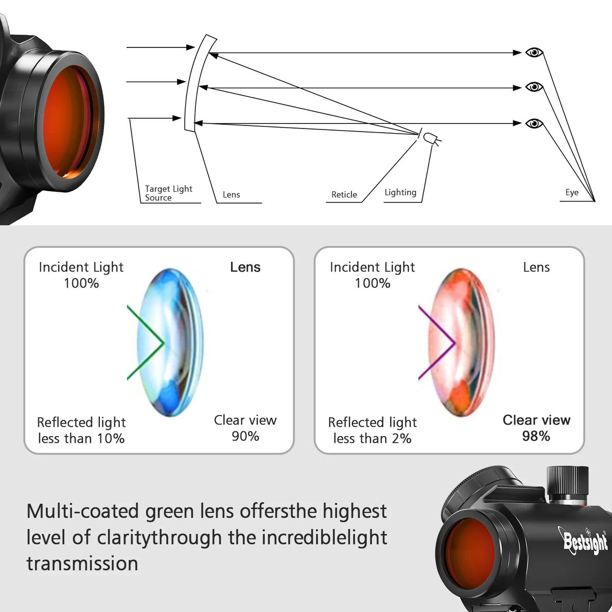 Bestsight Compact Red Dot Sight for Hunting and Tactical Use