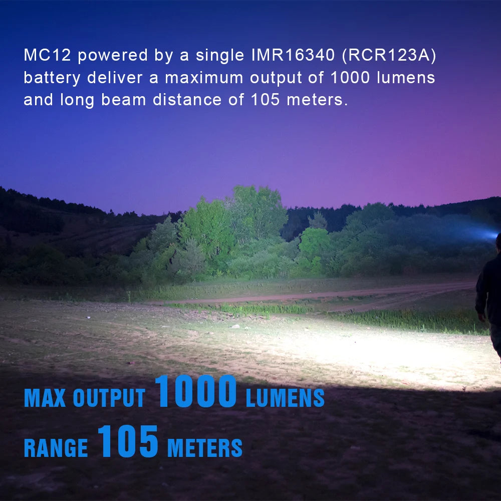 TrustFire MC12 Rechargeable Magnetic LED Headlamp 1000 Lumens