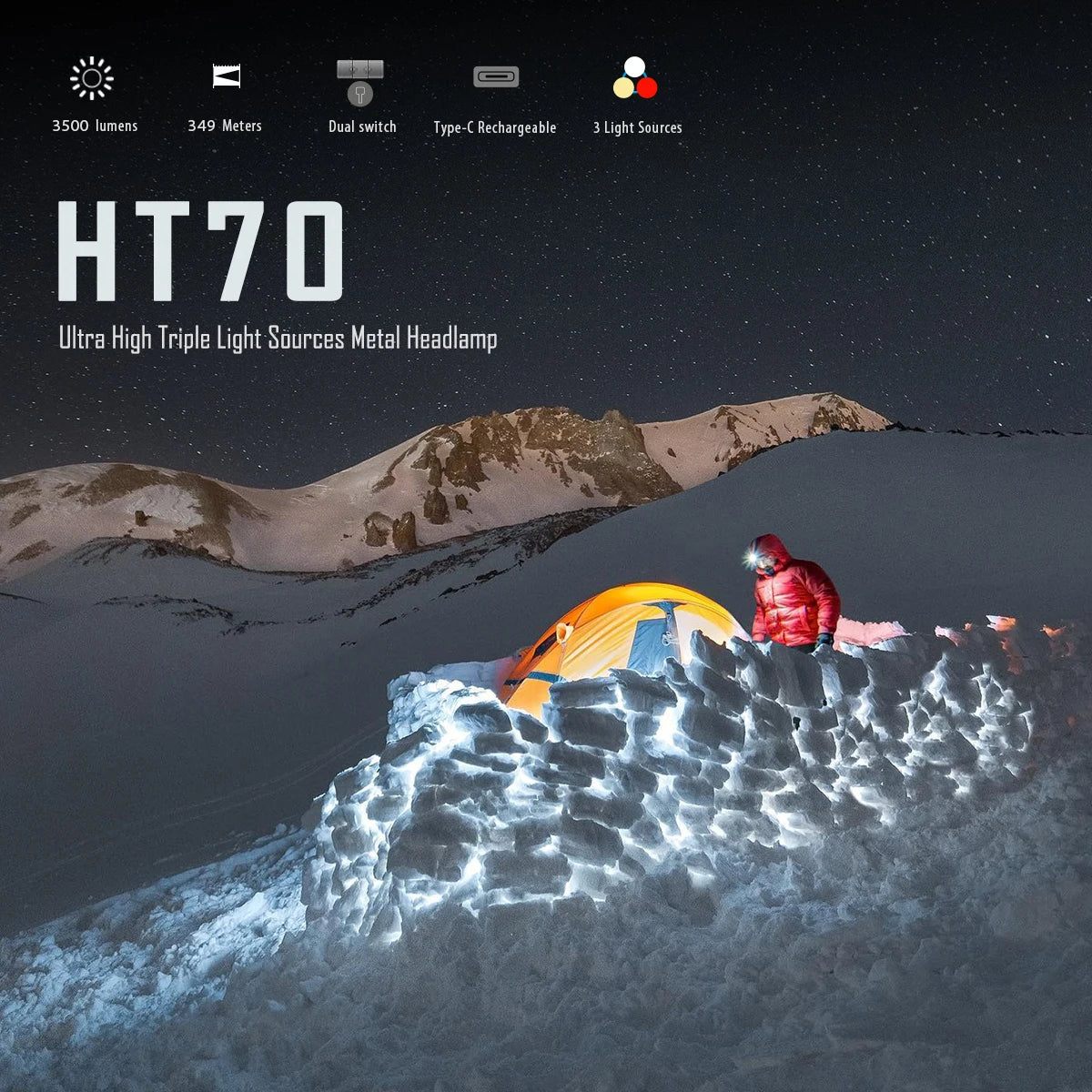 Imalent HT70 LED Headlamp 3500 Lumens Rechargeable Portable Light