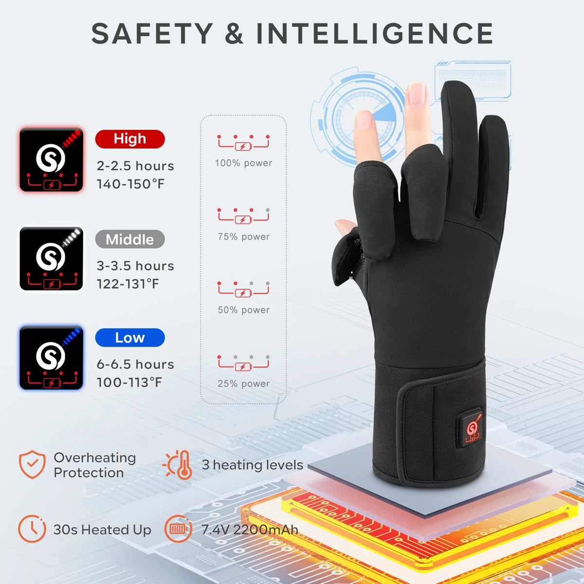 Savior Heated Winter Fishing Gloves Waterproof 2 Finger Flip