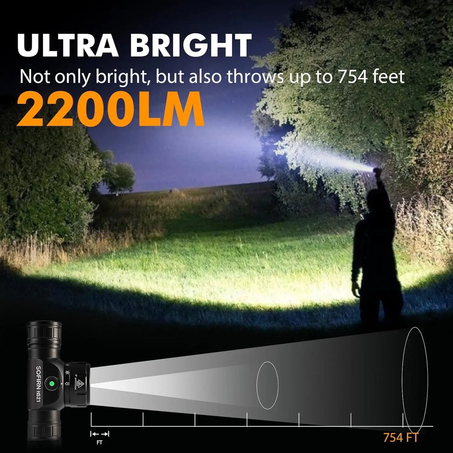 Sofirn HS21 2000 Lumens EDC Headlamp USB C Rechargeable