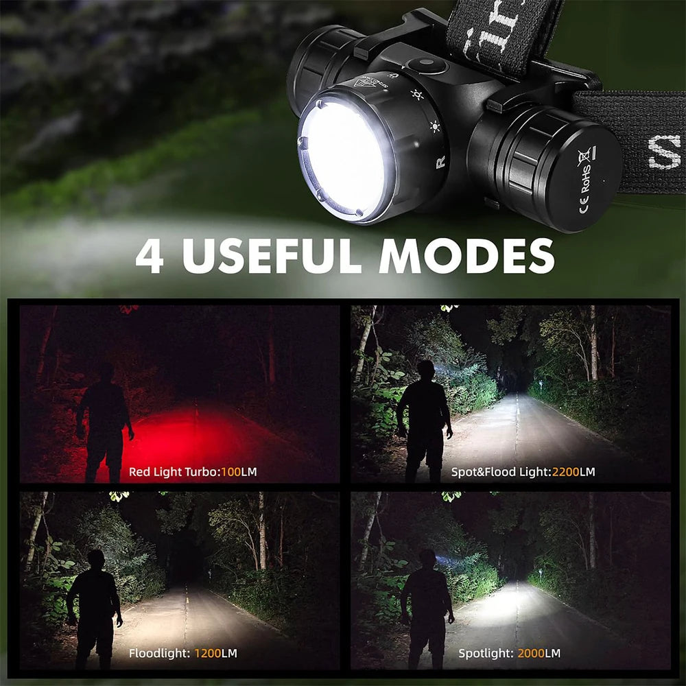 Sofirn HS21 2000 Lumens EDC Headlamp USB C Rechargeable