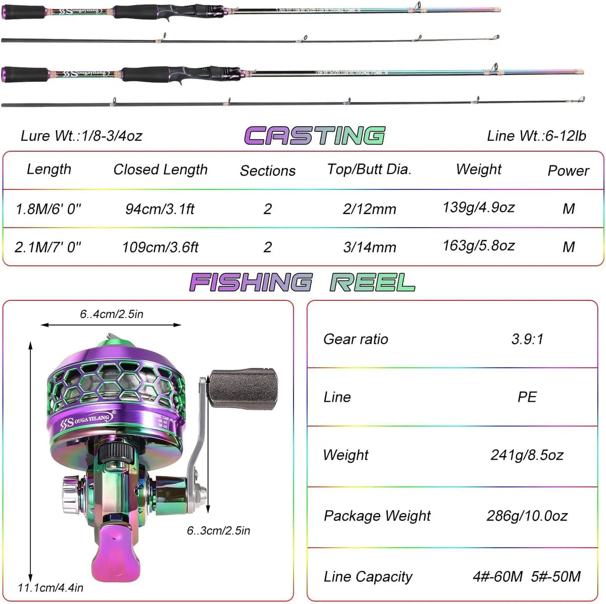 Lightweight Two Piece Spincast Fishing Rod And Reel Combo For Anglers