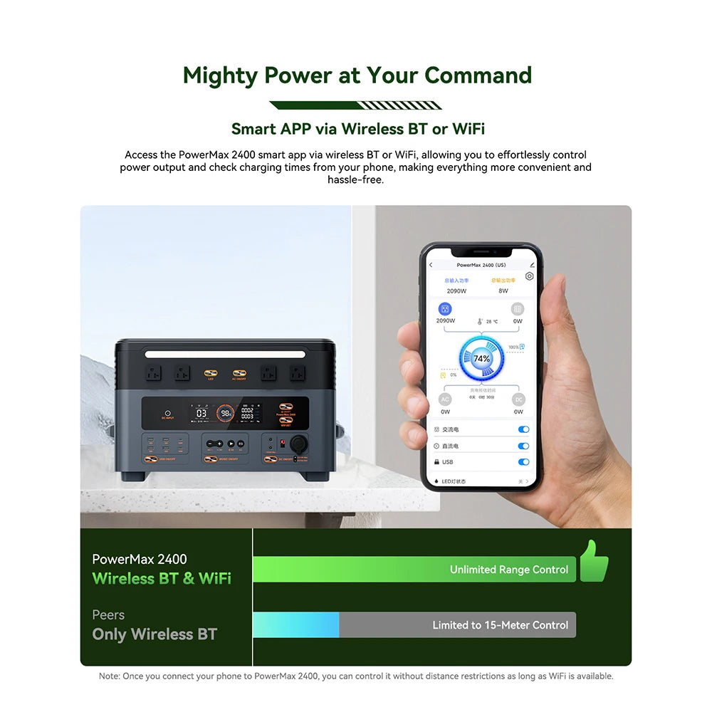 Oscal 2400W LiFePO4 Portable Power Station For Home And Camping