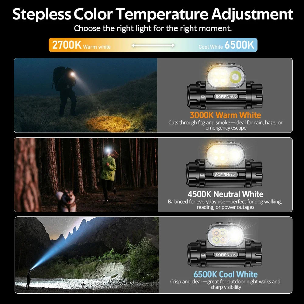 Sofirn HS22 Adjustable Color Temperature Headlamp With Stepless Lighting Modes