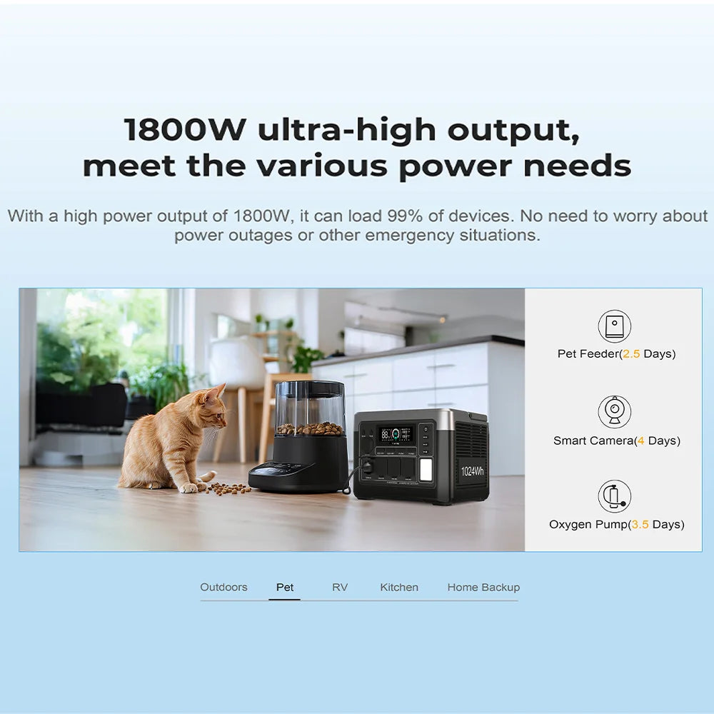 Oukitel P1000 Plus Portable Power Station 1024Wh Capacity