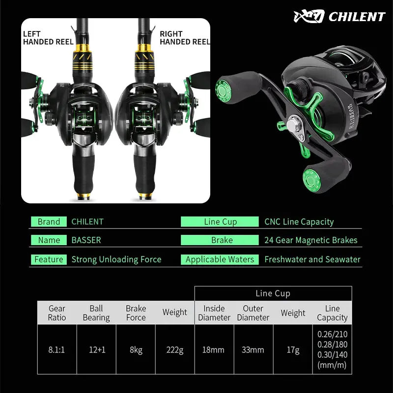 LINNHUE Baitcasting Reel With 8.1:1 Gear Ratio and Smooth Bearings
