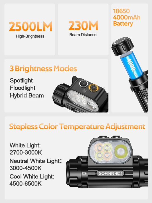Sofirn HS22 Adjustable Color Temperature Headlamp With Stepless Lighting Modes