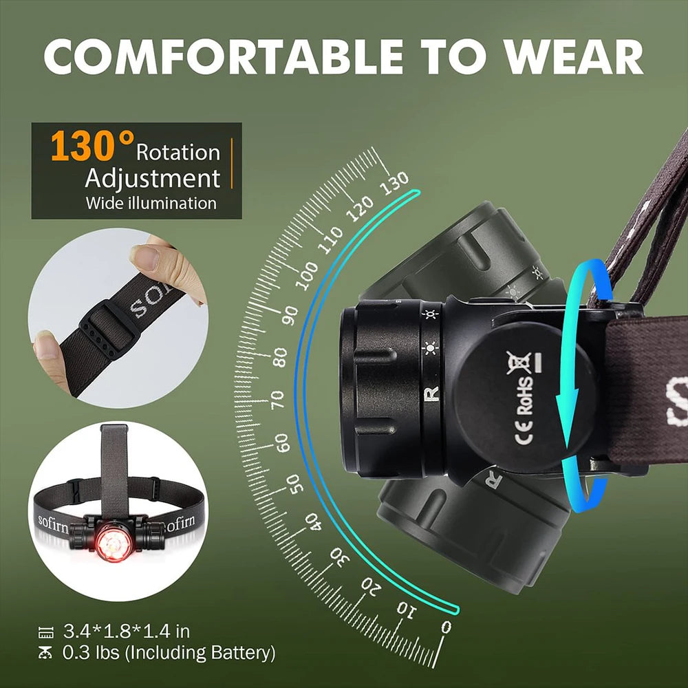 Sofirn HS21 2000 Lumens Rechargeable Headlamp With Infrared Sensor
