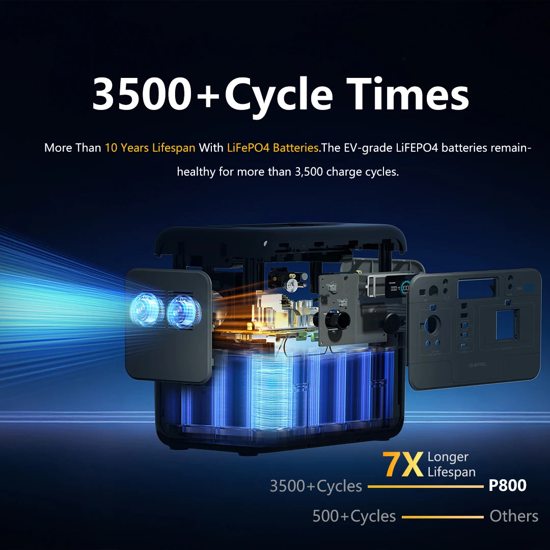 IEE 800W Solar Portable Power Station With LiFePO4 Battery
