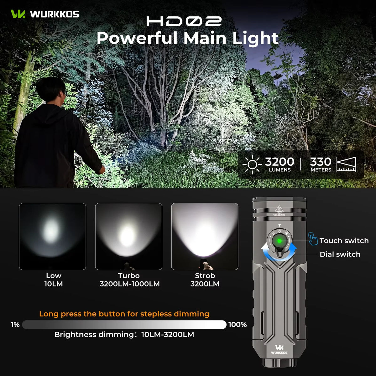 Wurkkos HD02 LED Aluminum Camping Flashlight Portable Outdoor Light