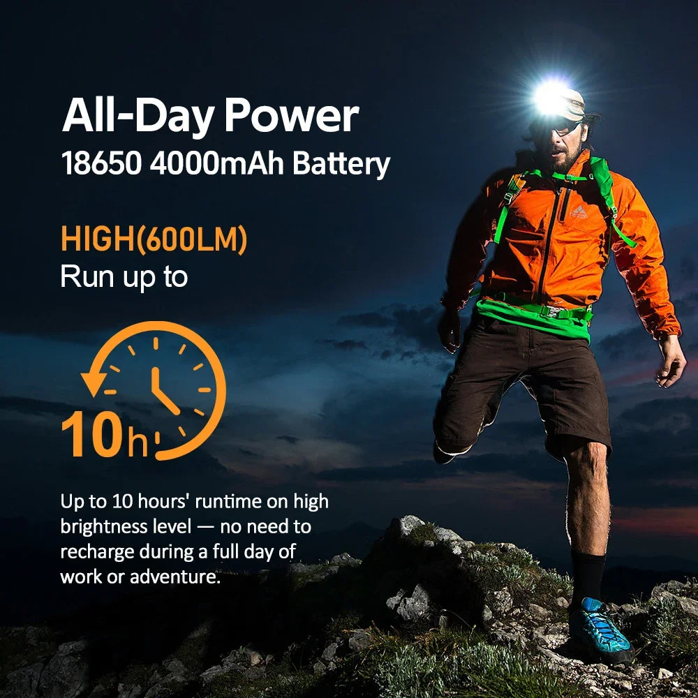 Sofirn HS22 Adjustable Color Temperature Headlamp With Stepless Lighting Modes