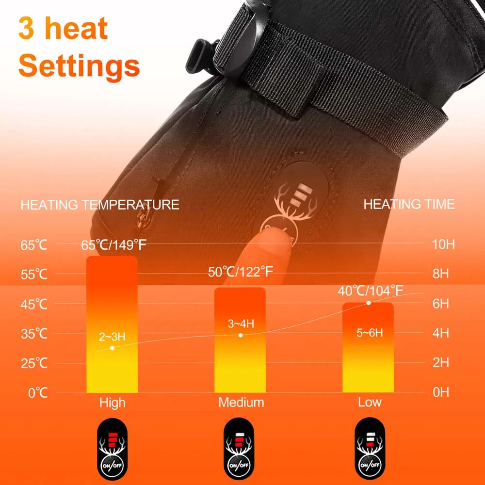 Savior Heat Electric Heated Ski Gloves With Rechargeable Battery