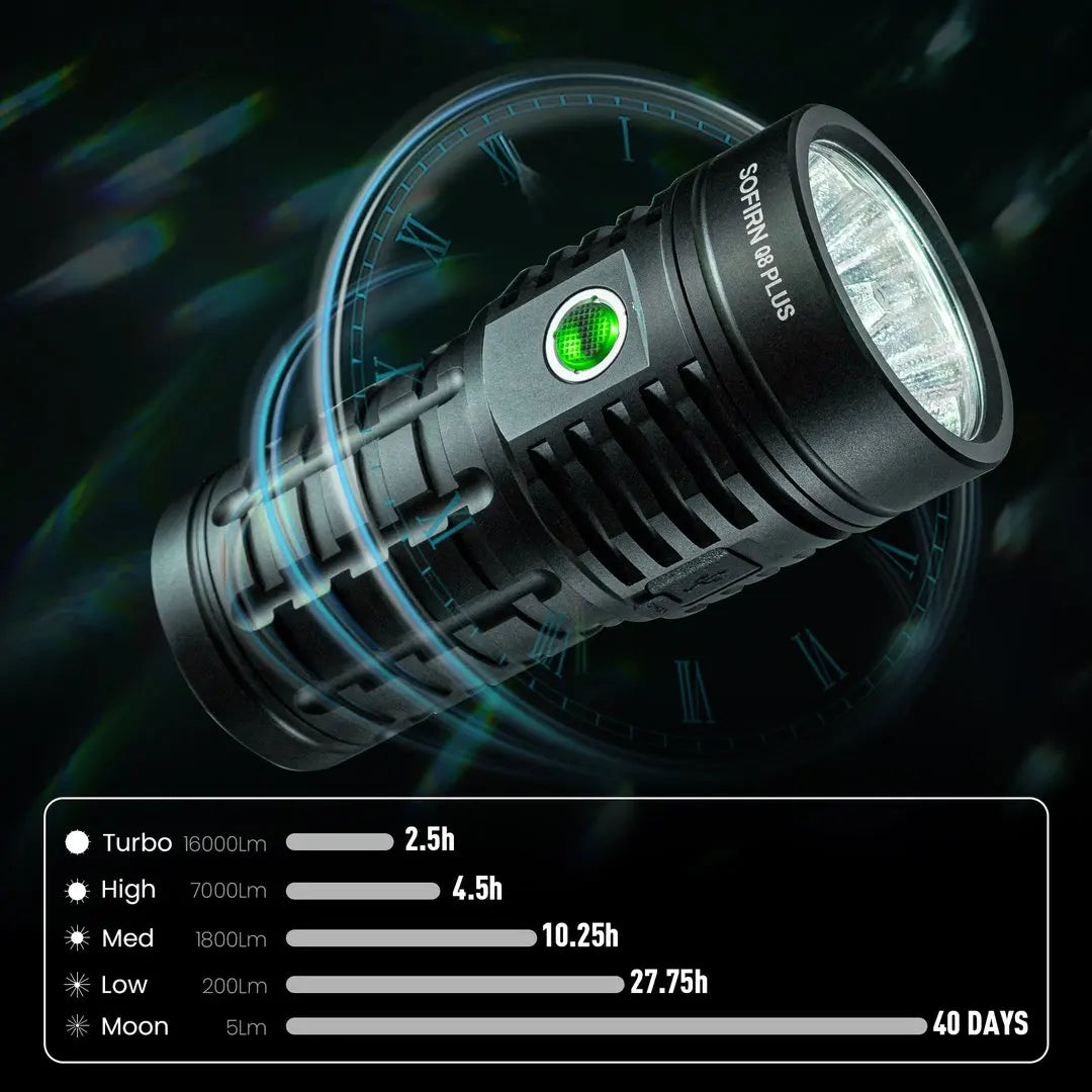 Sofirn Q8 Plus Led Flashlight 16000 Lumens Rechargeable Tactical Torch