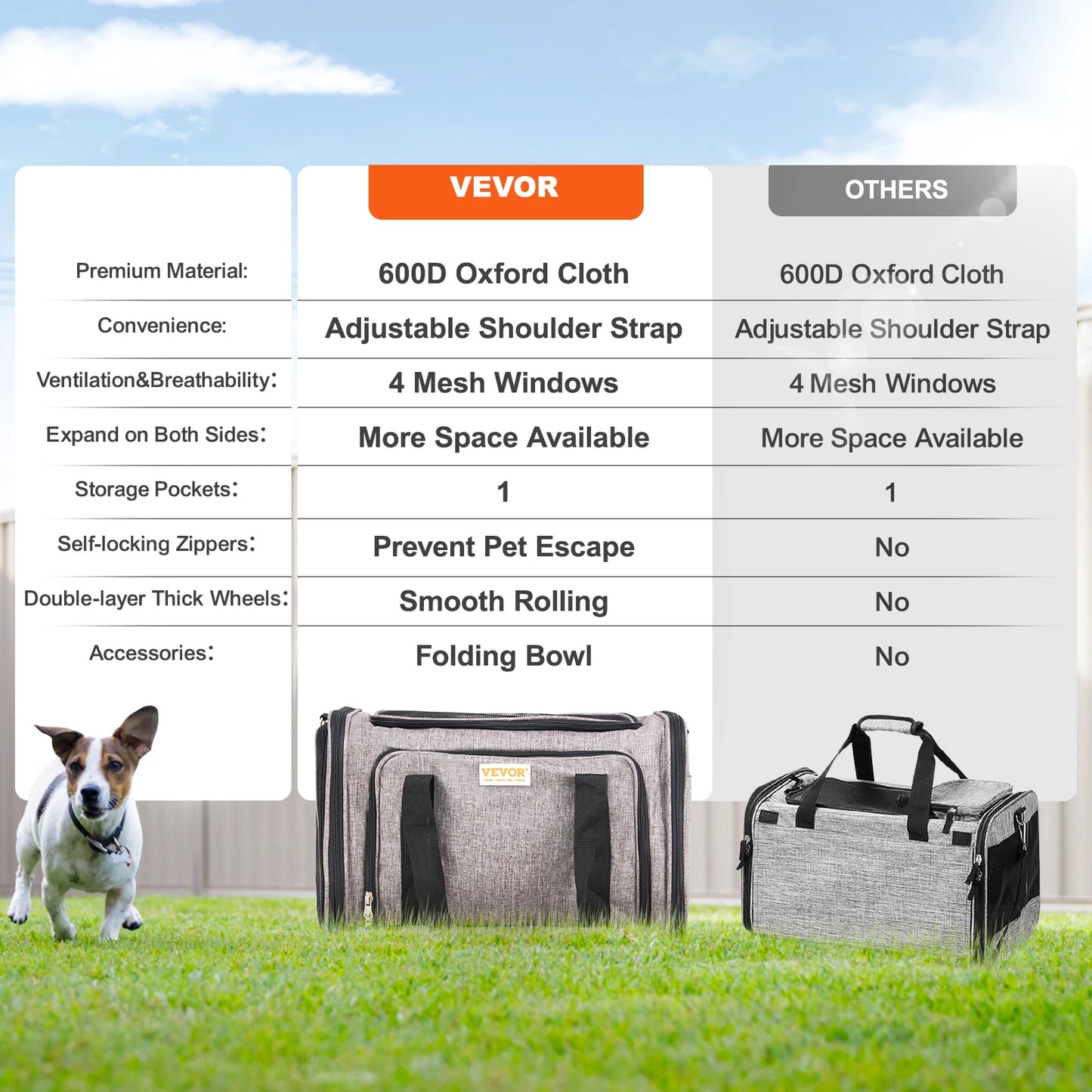 Wheeled Pet Carrier Backpack With Telescopic Handle For Travel