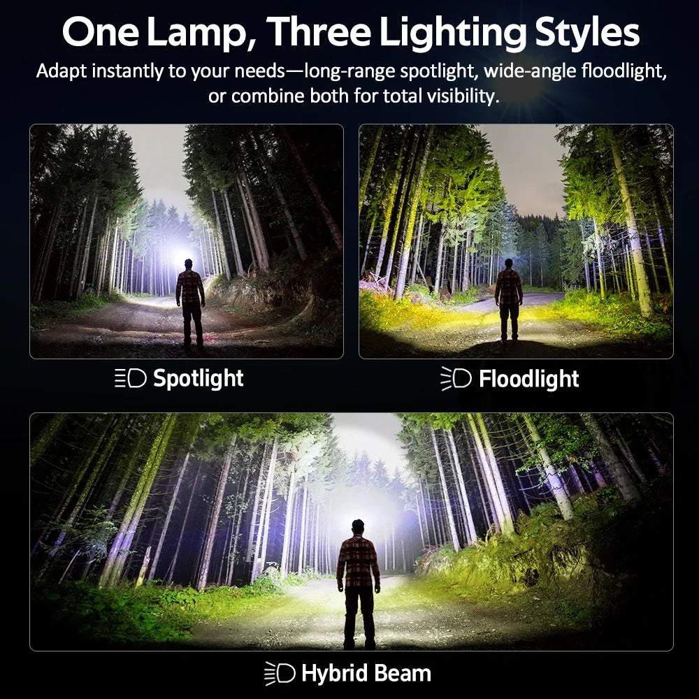Sofirn HS22 Adjustable Color Temperature Headlamp With Stepless Lighting Modes
