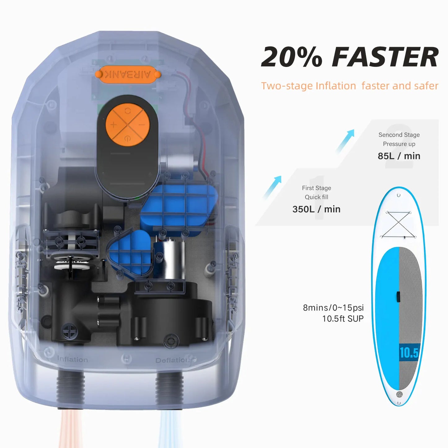 Airbank Rechargeable Electric Air Pump for Inflatable Boards and Kayaks